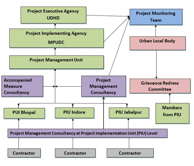 Management_Organigram